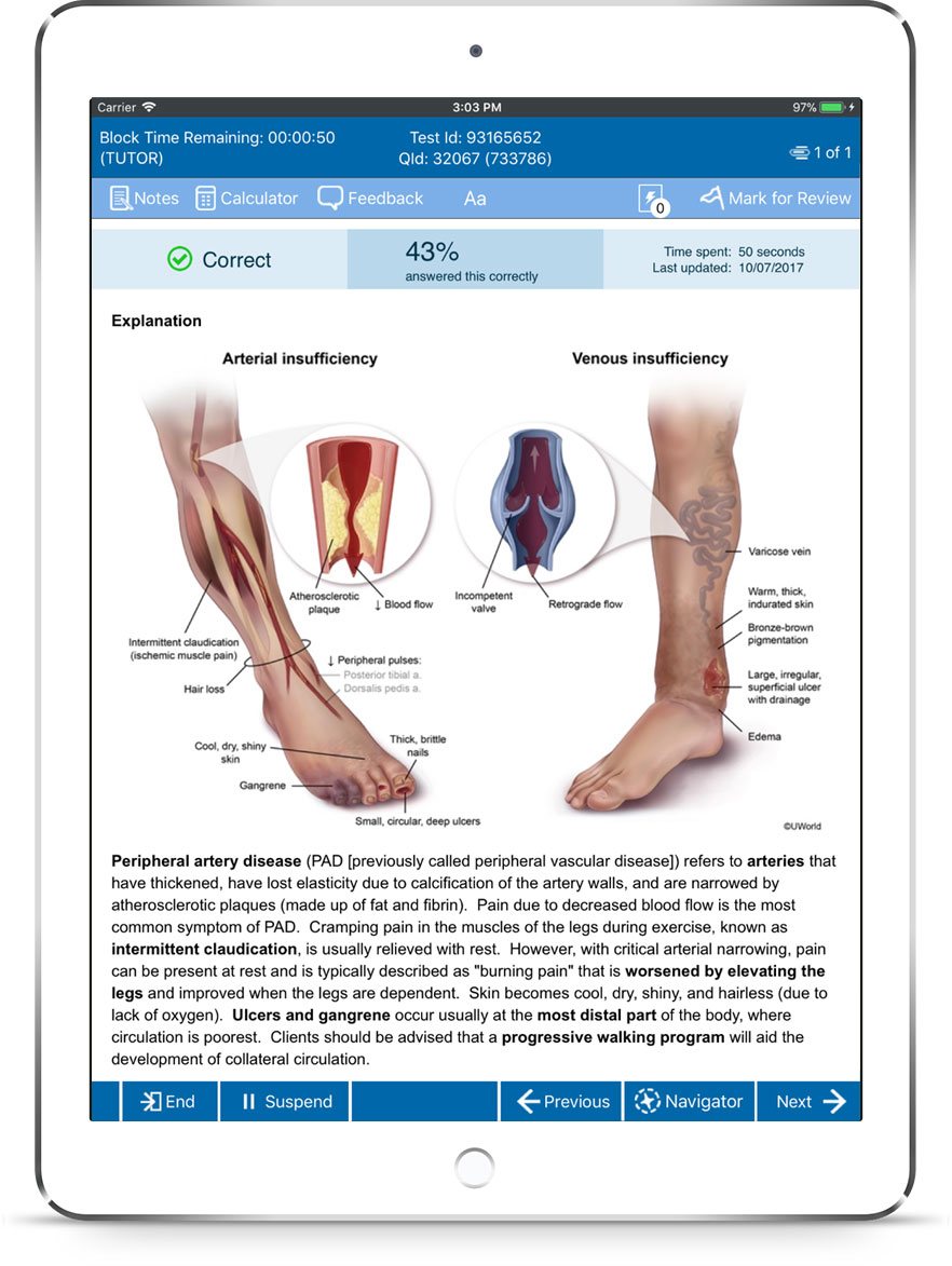 Nclex Rn Test Prep 2 000 Practice Questions Uworld